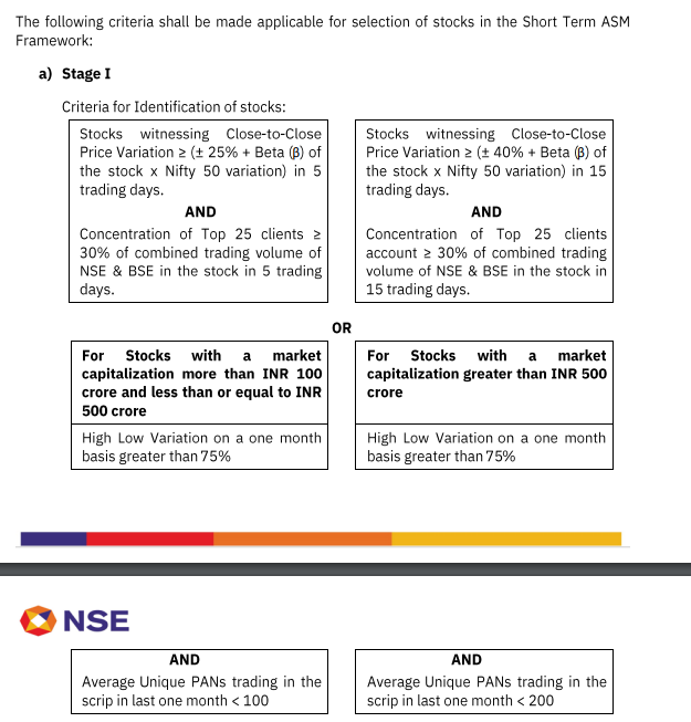 what-is-asm-framework-why-have-adani-stocks-been-placed-under-the-asm